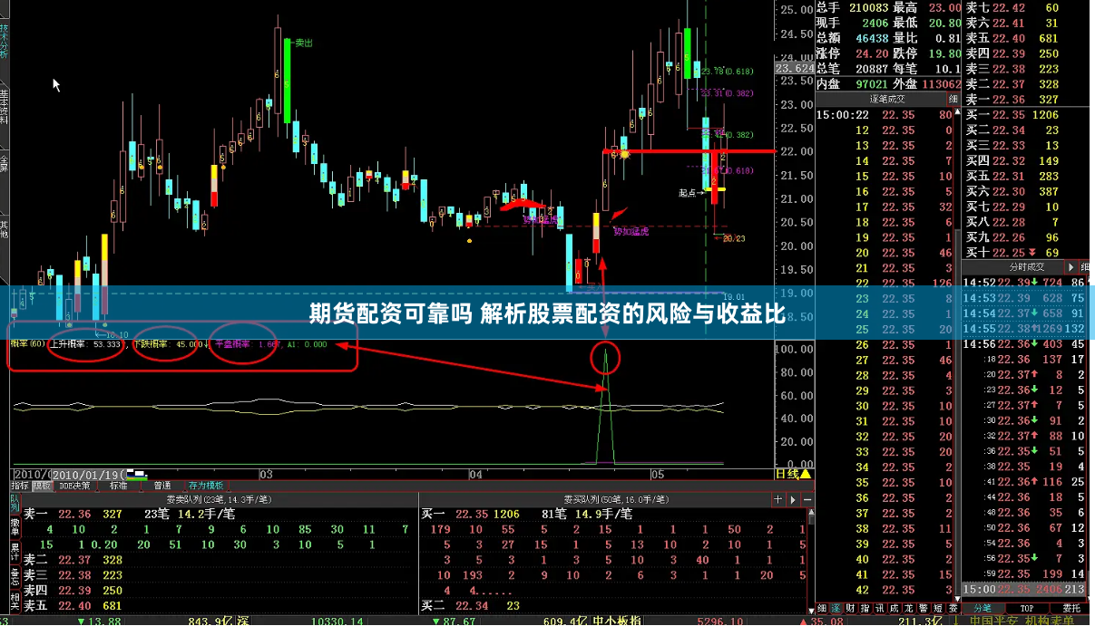 期货配资可靠吗 解析股票配资的风险与收益比