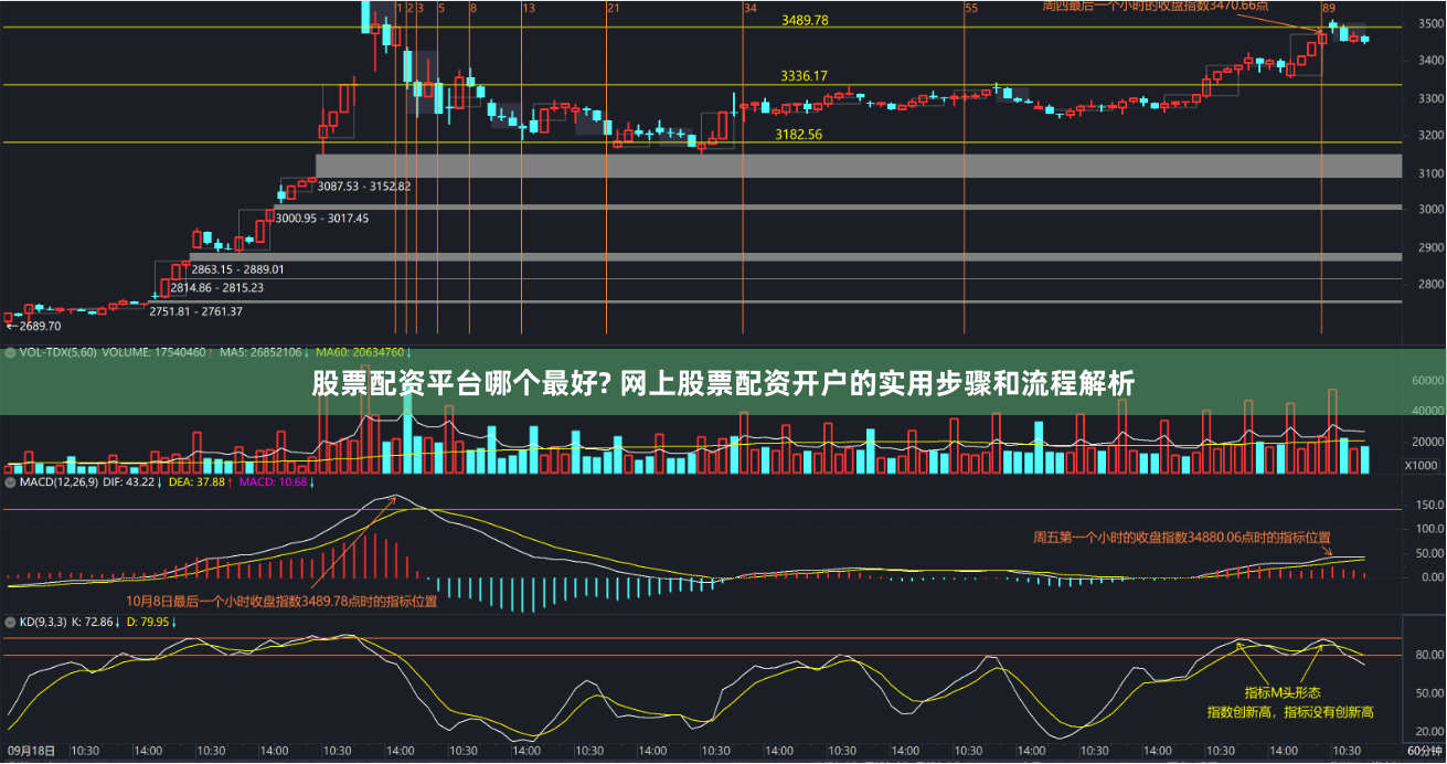 股票配资平台哪个最好? 网上股票配资开户的实用步骤和流程解析