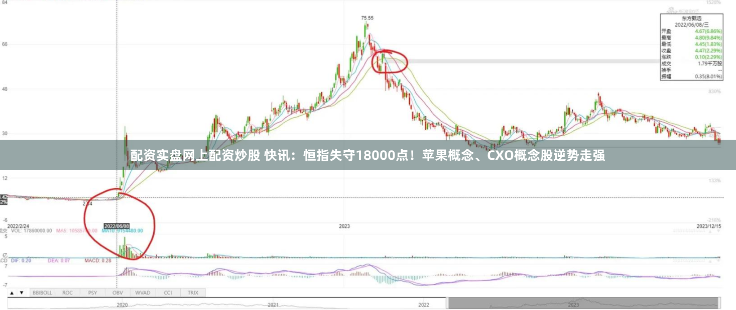 配资实盘网上配资炒股 快讯：恒指失守18000点！苹果概念、CXO概念股逆势走强