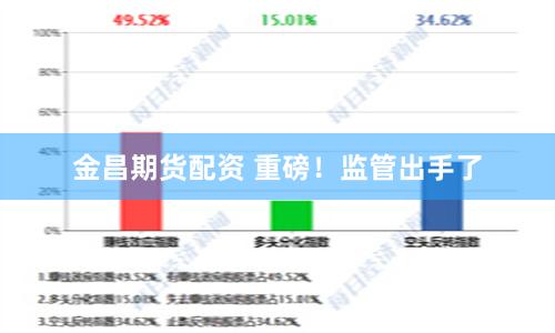 金昌期货配资 重磅！监管出手了