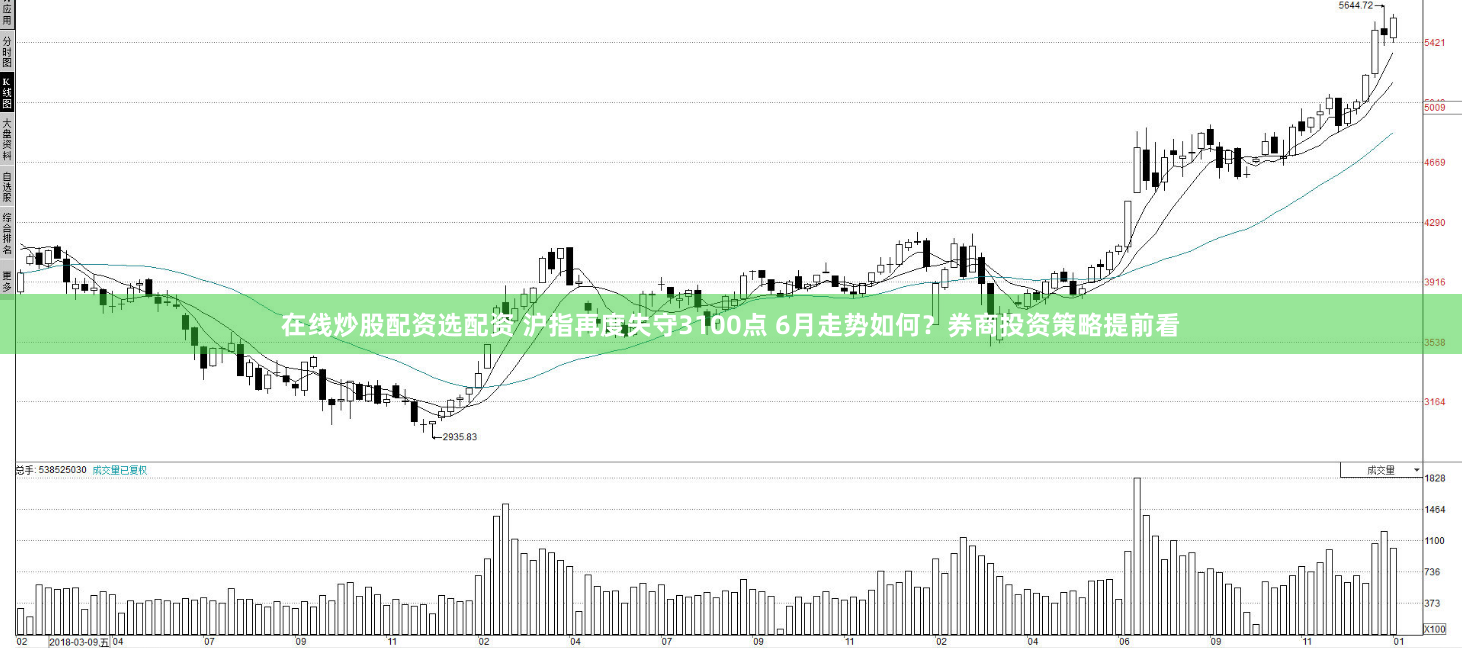 在线炒股配资选配资 沪指再度失守3100点 6月走势如何？券商投资策略提前看