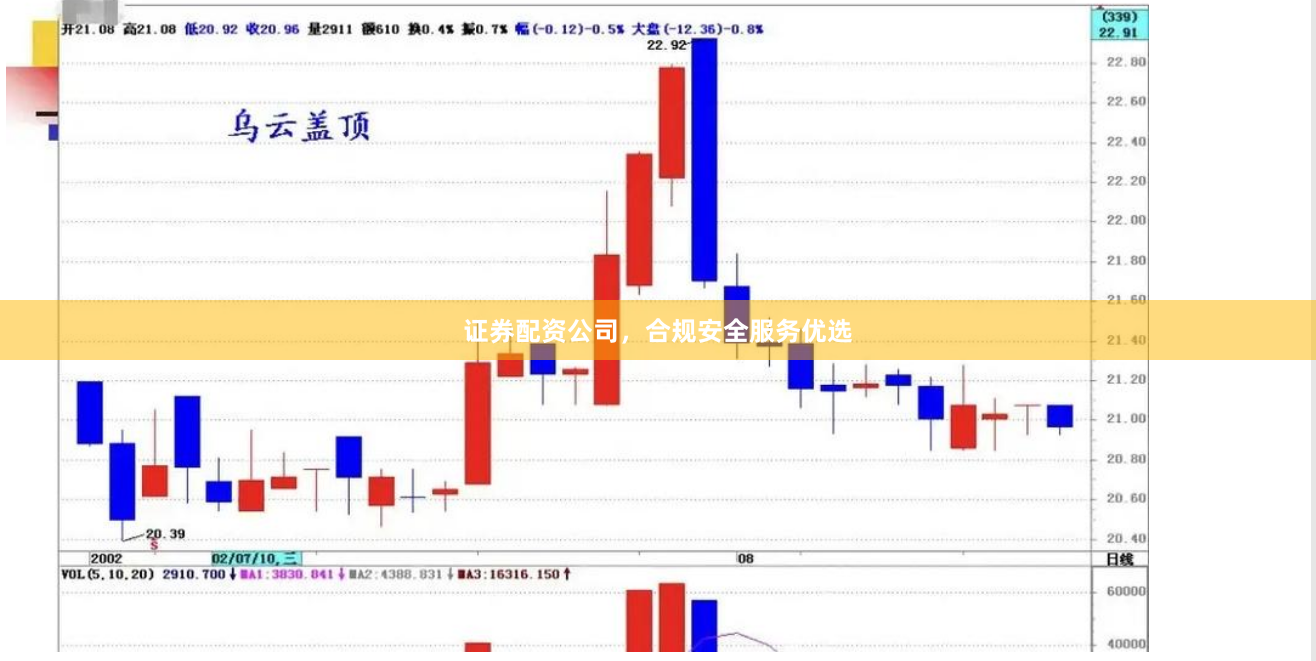 证券配资公司，合规安全服务优选