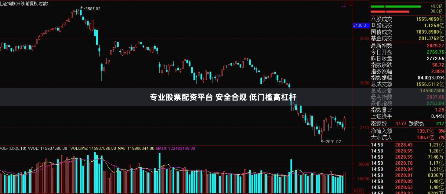 专业股票配资平台 安全合规 低门槛高杠杆