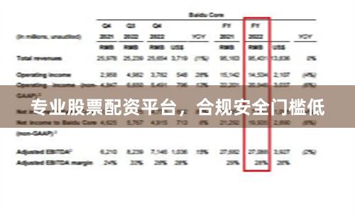 专业股票配资平台，合规安全门槛低