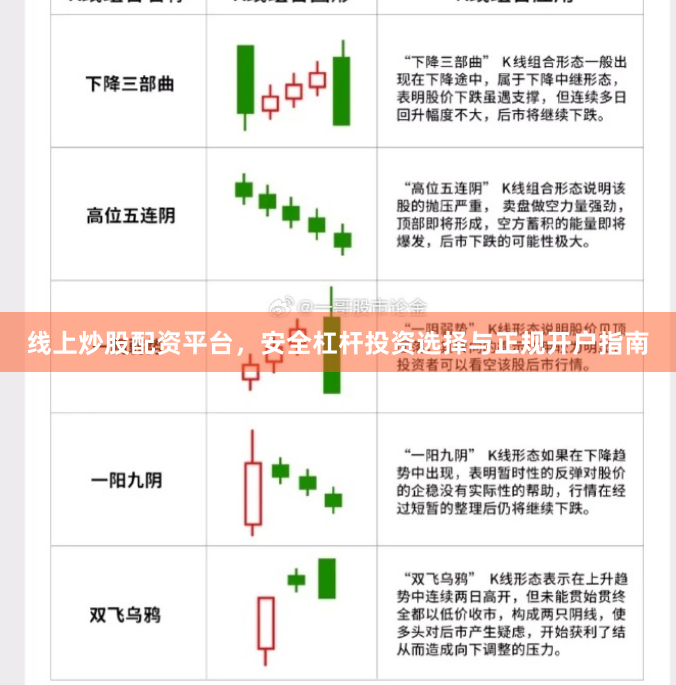线上炒股配资平台，安全杠杆投资选择与正规开户指南