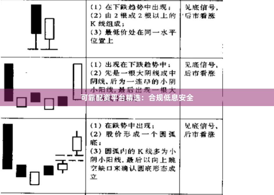 可靠配资平台精选：合规低息安全